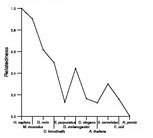 comparative genomics plot