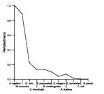 comparative genomics plot