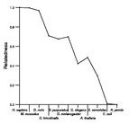 comparative genomics plot