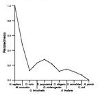 comparative genomics plot