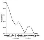 comparative genomics plot