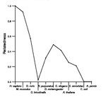 comparative genomics plot