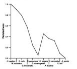 comparative genomics plot