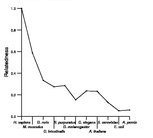 comparative genomics plot