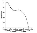 comparative genomics plot