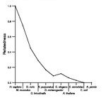 comparative genomics plot