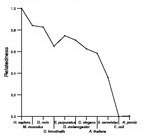 comparative genomics plot