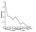 comparative genomics plot