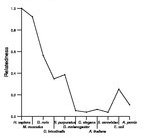 comparative genomics plot