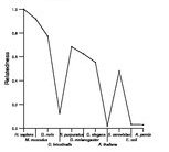 comparative genomics plot