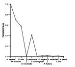 comparative genomics plot