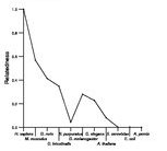 comparative genomics plot