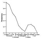 comparative genomics plot