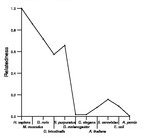 comparative genomics plot