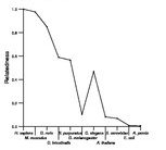 comparative genomics plot