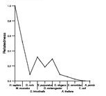 comparative genomics plot