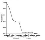 comparative genomics plot