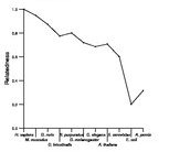 comparative genomics plot