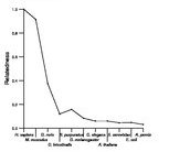 comparative genomics plot