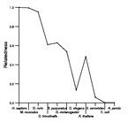 comparative genomics plot