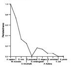 comparative genomics plot