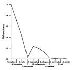 comparative genomics plot