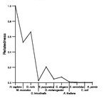 comparative genomics plot