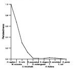 comparative genomics plot