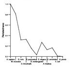 comparative genomics plot