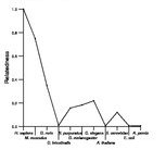 comparative genomics plot