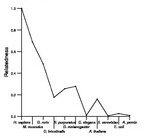 comparative genomics plot