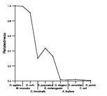 comparative genomics plot