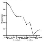 comparative genomics plot