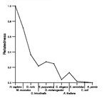 comparative genomics plot