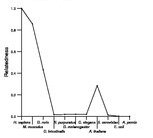 comparative genomics plot