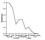 comparative genomics plot