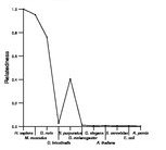 comparative genomics plot