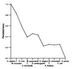 comparative genomics plot