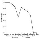 comparative genomics plot