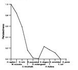 comparative genomics plot