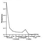 comparative genomics plot