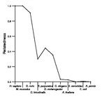 comparative genomics plot