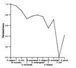 comparative genomics plot