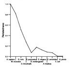 comparative genomics plot