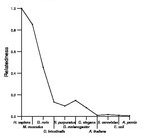 comparative genomics plot