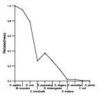 comparative genomics plot