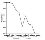 comparative genomics plot