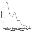 comparative genomics plot