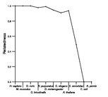 comparative genomics plot