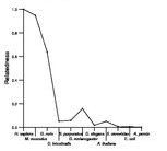 comparative genomics plot